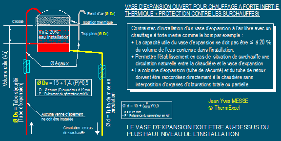 vase expansion chauffage bois, forte inertie, protection contre les surchauffe